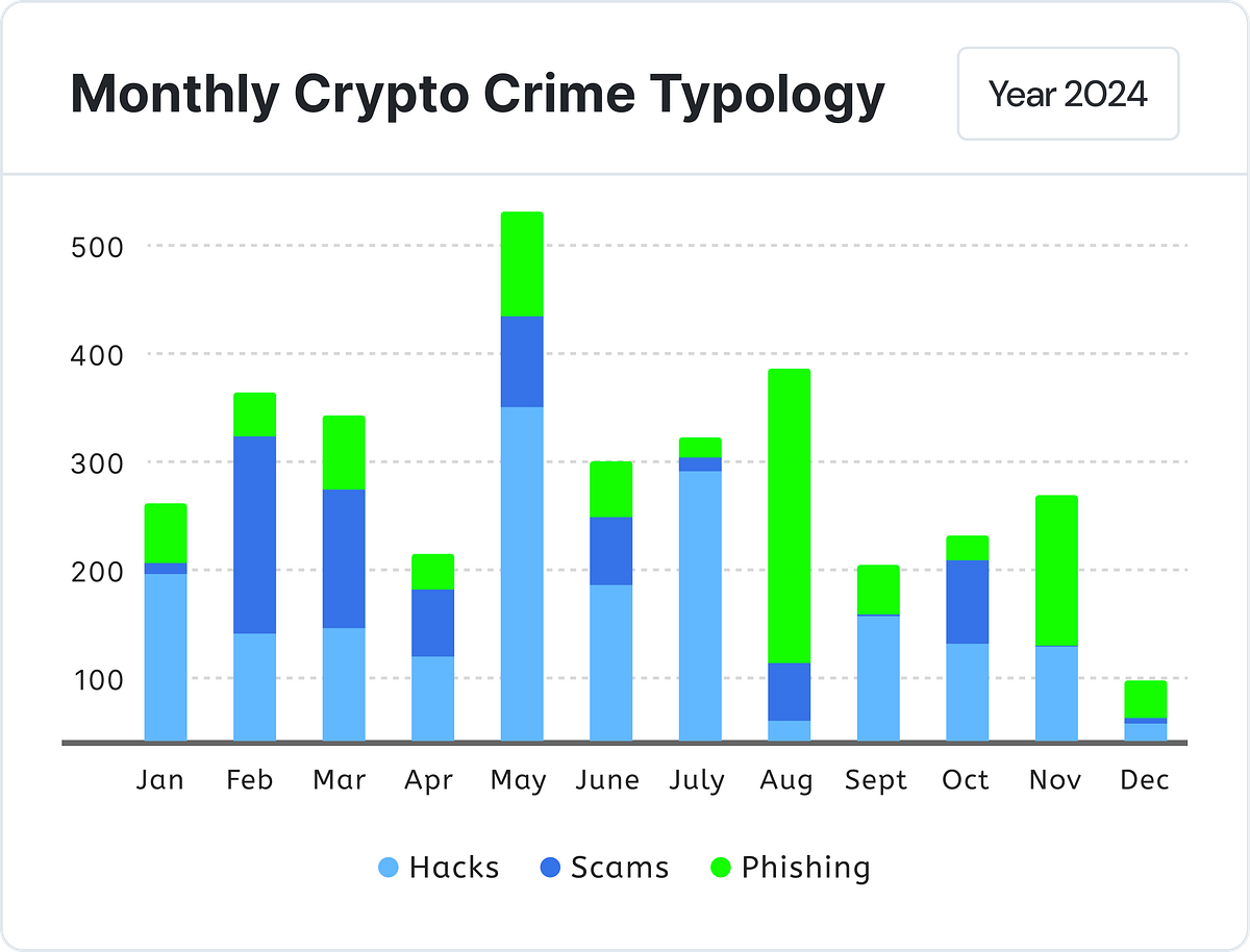 ZachXBT Attributes DMM Bitcoin Hack to Lazarus Group